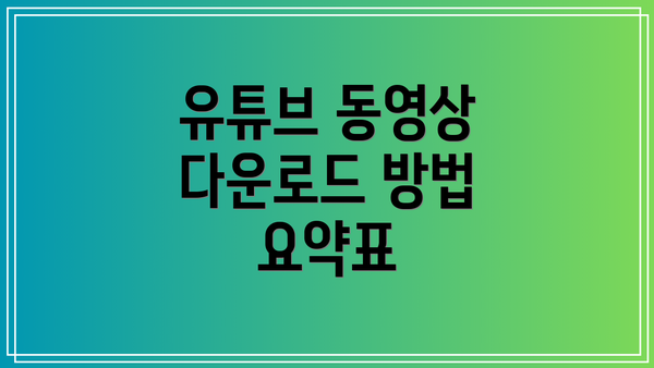 유튜브 동영상 다운로드 방법 요약표