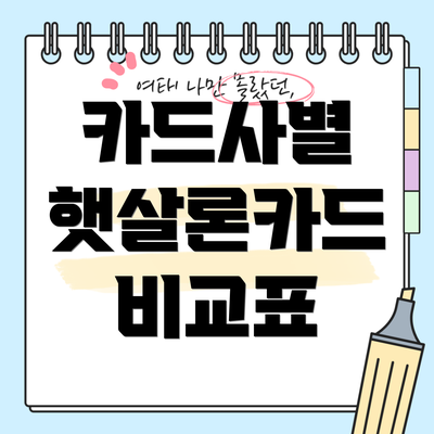 카드사별 햇살론카드 비교표