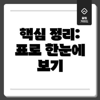 핵심 정리: 표로 한눈에 보기