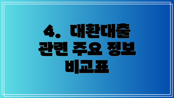 4.  대환대출 관련 주요 정보 비교표