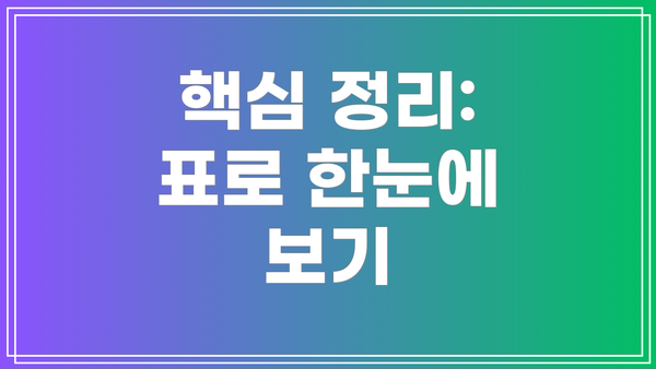 핵심 정리: 표로 한눈에 보기