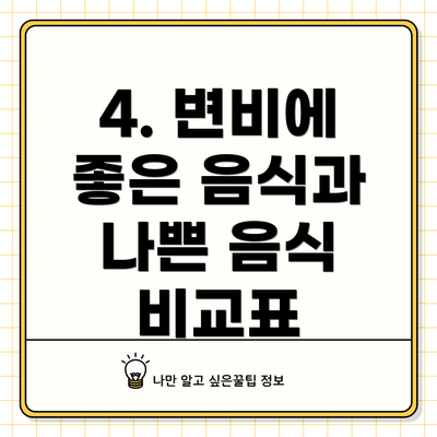 4. 변비에 좋은 음식과 나쁜 음식 비교표