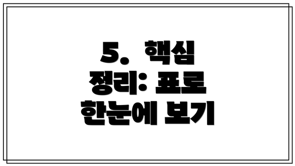 5. 핵심 정리: 표로 한눈에 보기