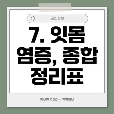 7. 잇몸 염증, 종합 정리표