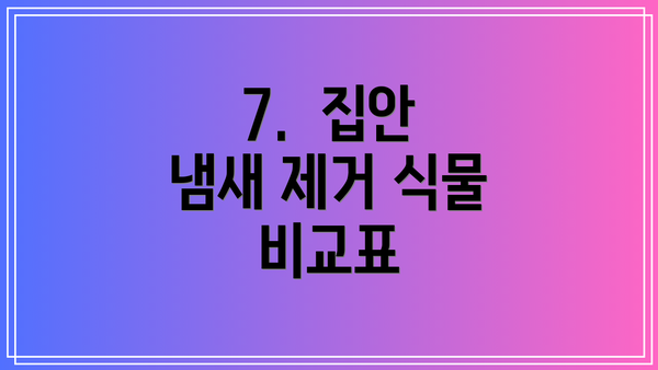 7. 집안 냄새 제거 식물 비교표