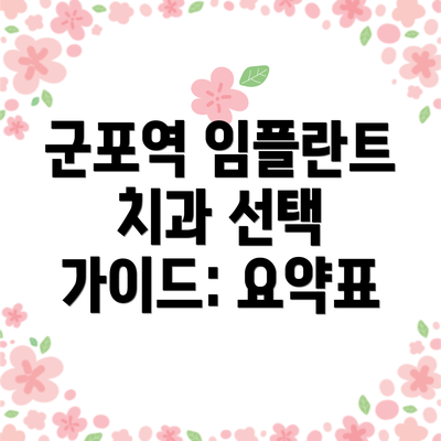 군포역 임플란트 치과 선택 가이드: 요약표