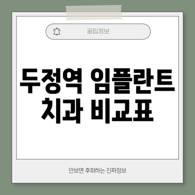 두정역 임플란트 치과 비교표