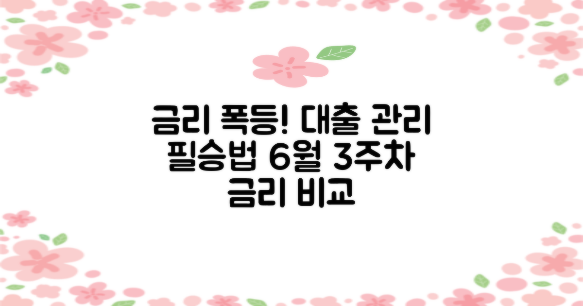 금리 상승기, 현명한 대출 관리를 위한 은행 대출금리 비교 (2022년 6월 3주차)