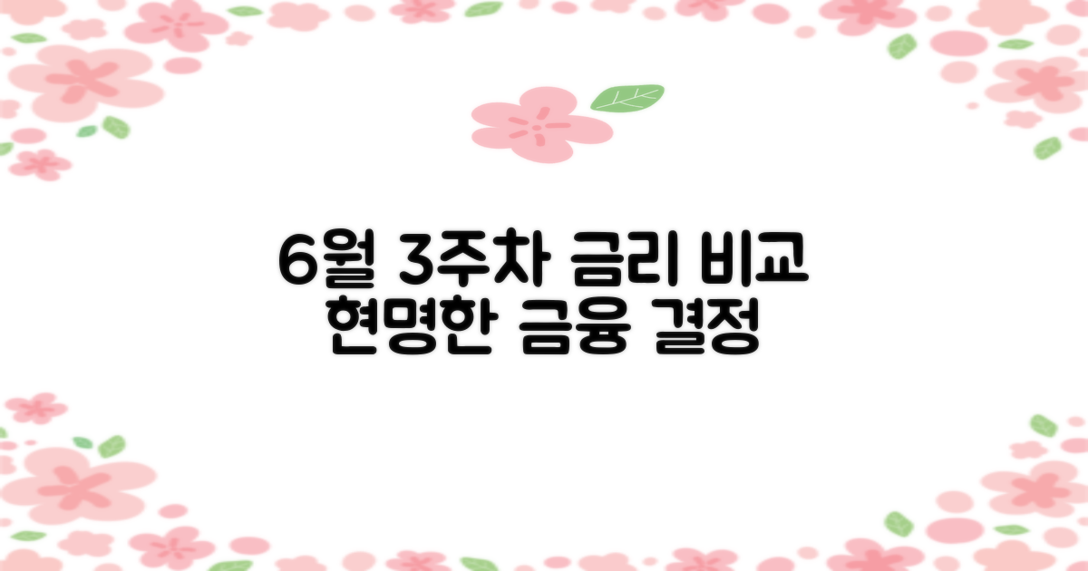 2022년 6월 3주차, 예금 금리와 대출 금리 비교: 현명한 금융 결정 가이드