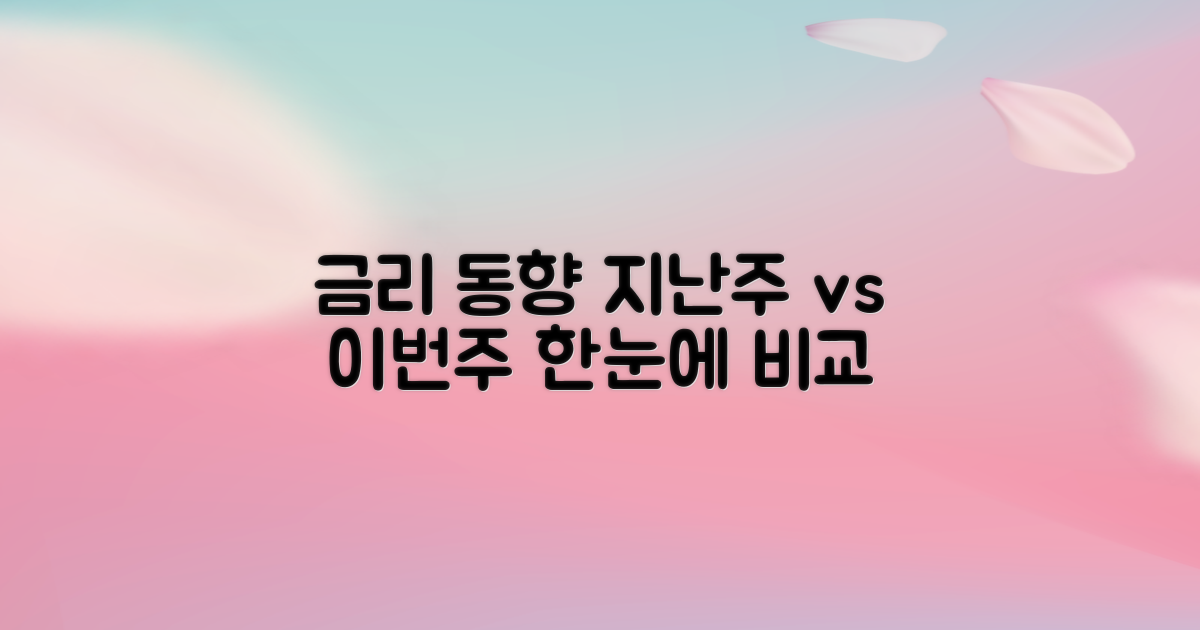 금리 추이: 지난주와 이번주 비교