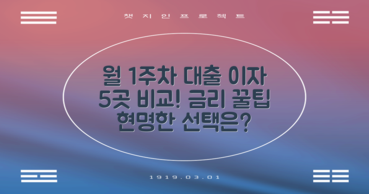 22년 7월 1주차 은행 대출 이자율 5가지 비교: 금리 비교 팁과 현명한 대출 선택