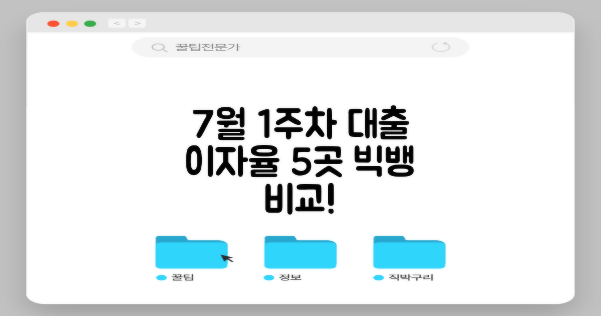 22년 7월 1주차, 은행 대출 이자율 5가지 비교 분석