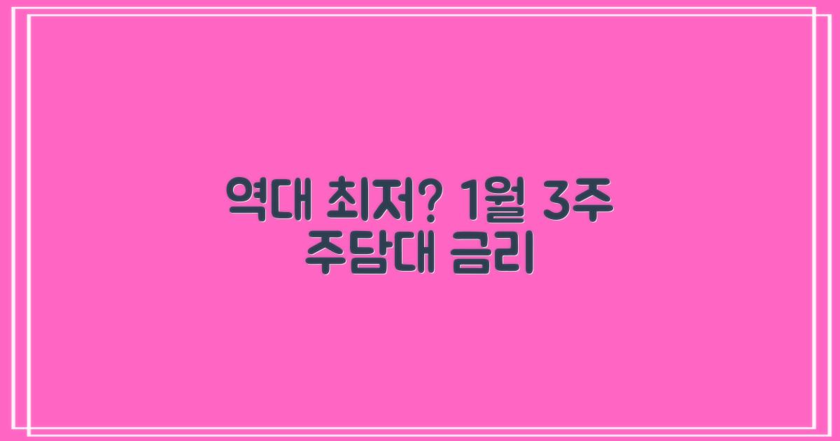 24년 1월 3주차 주택담보대출 금리, 역대 최저 수준에 근접하나?