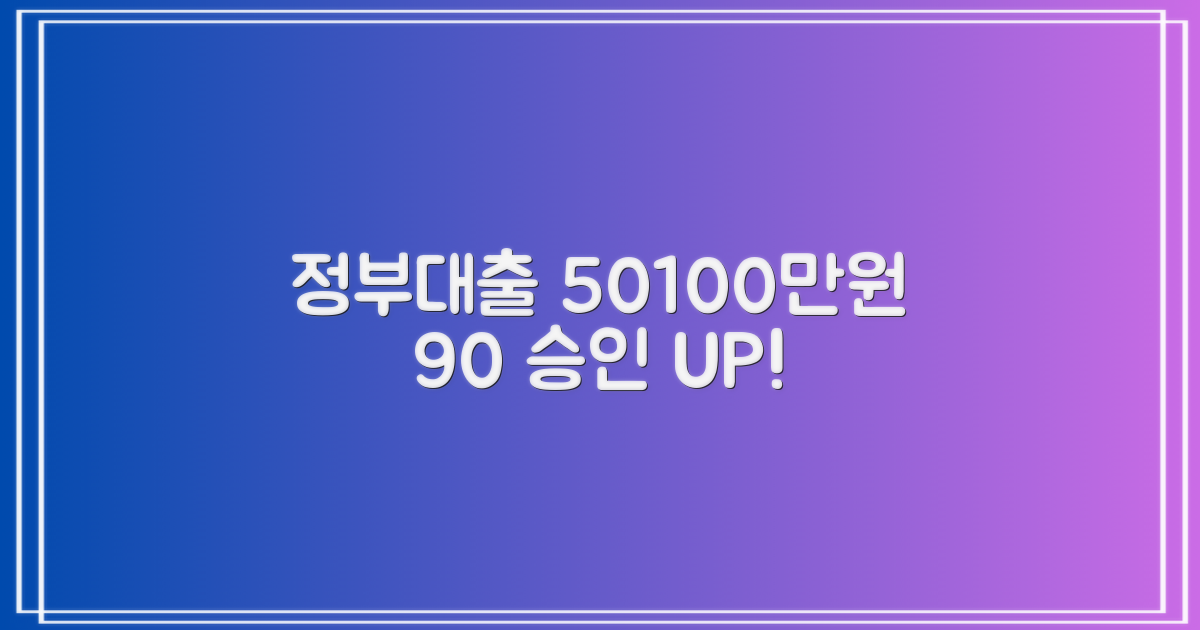 50/100만원 정부대출, 90% 승인될까? 3가지 승인 확률 높이기